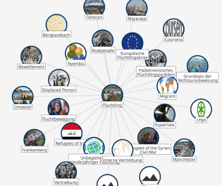 Concept-Map im OPACplus